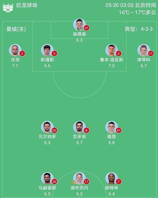 瓜迪奥拉无锋无腰阵,瓜迪奥拉怎么不用无锋阵了