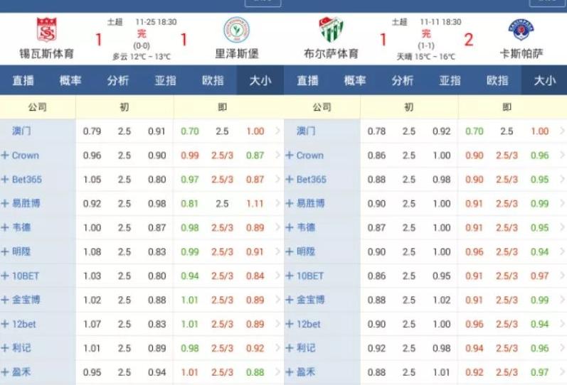 2.5球大小球分析,大小球对比策略