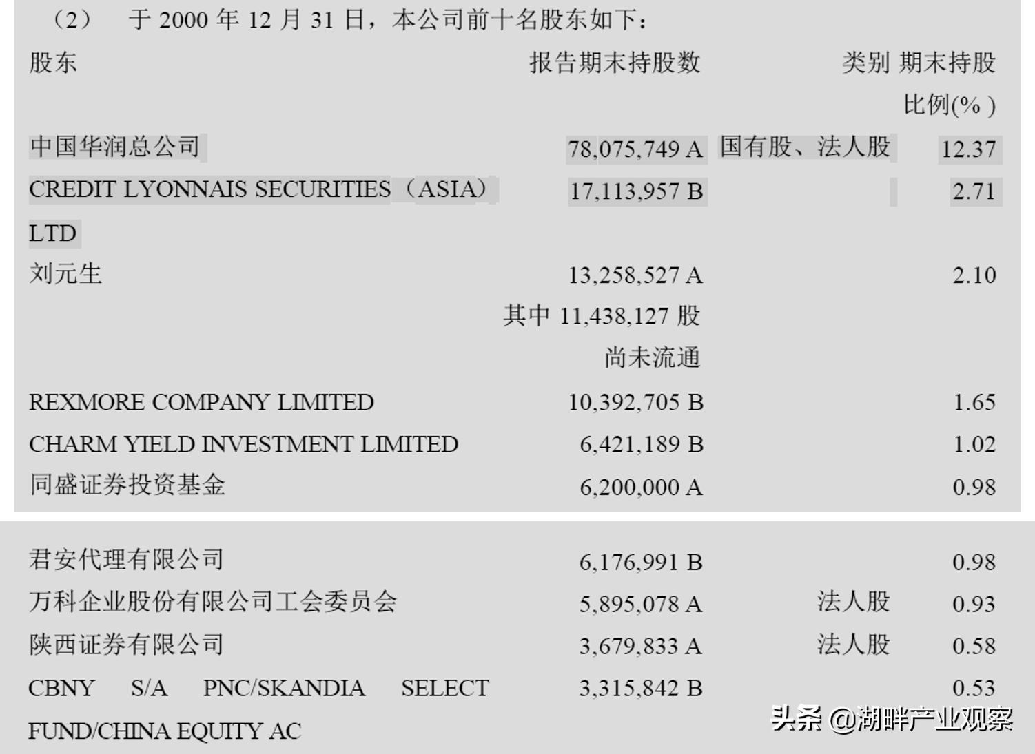 万科地产2020年报,万科商业地产近三年财务分析报告
