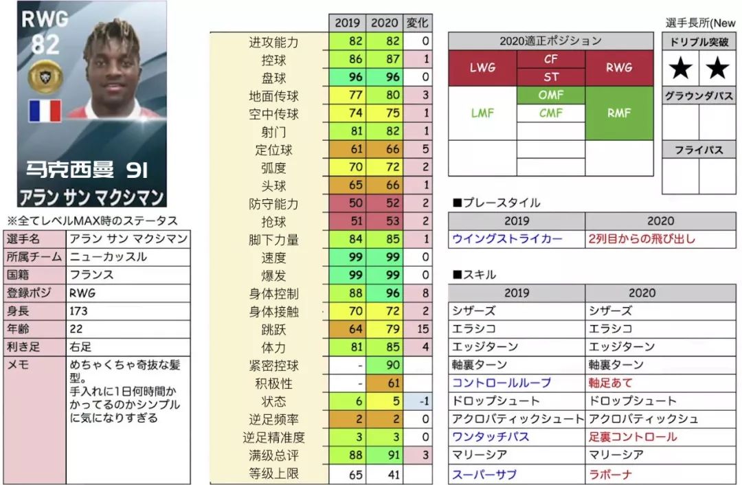 2022实况足球金球妖人推荐,实况足球手游2019各位置银球妖人