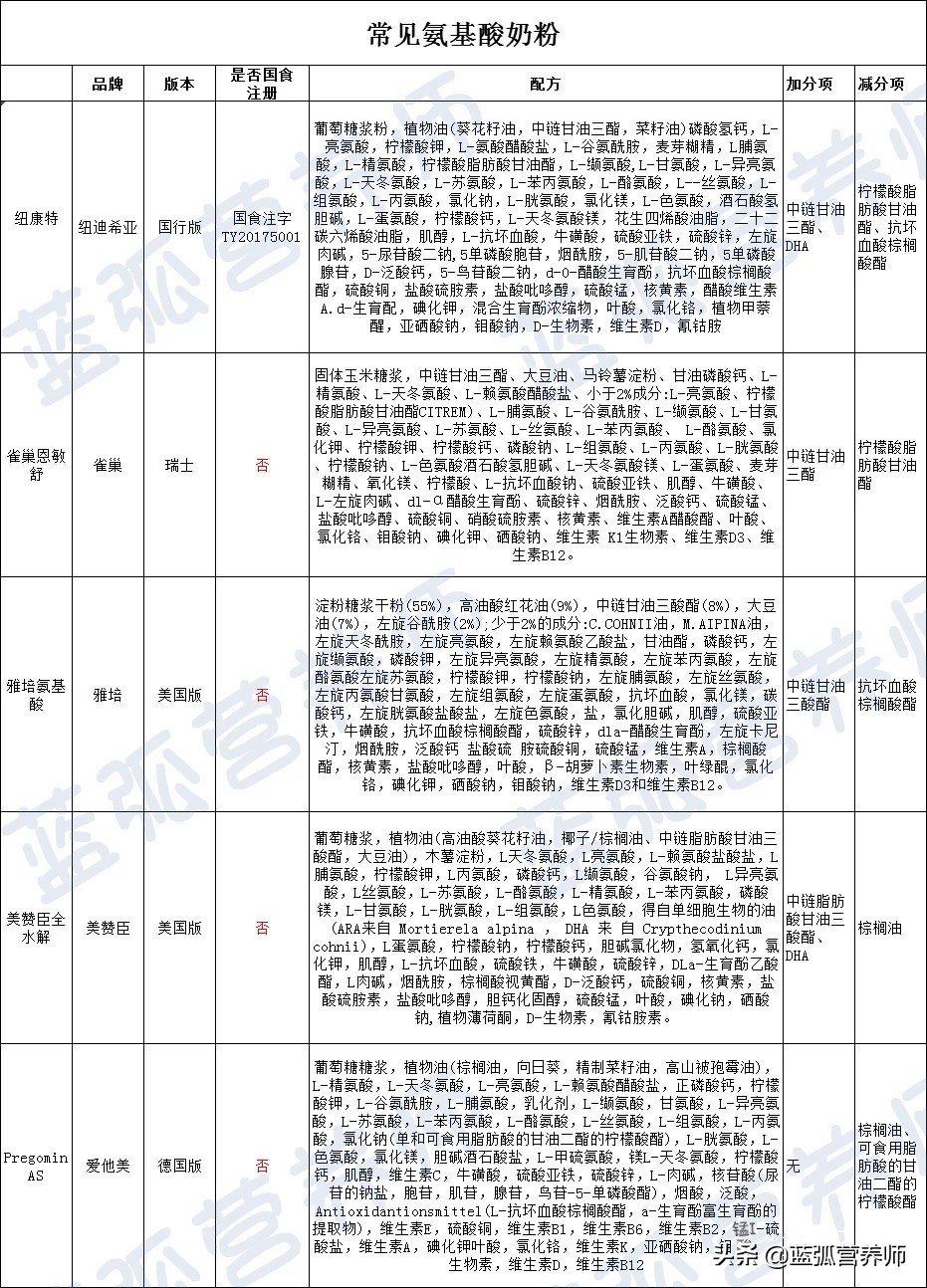过敏3级奶粉推荐,过敏体质三段奶粉推荐榜