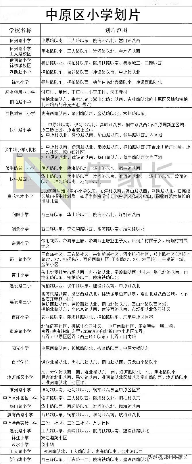 郑州二七区民办小学学校排名,二七区重点小学有哪些