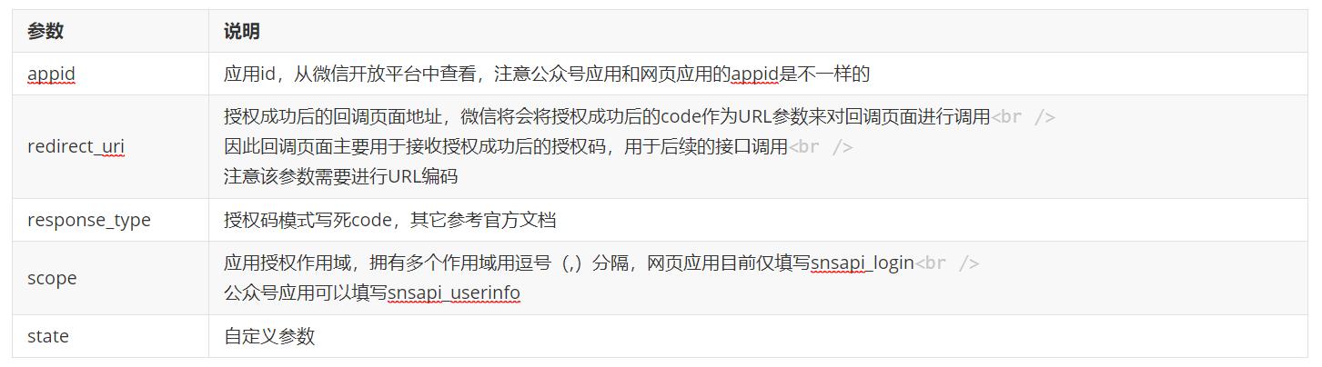 微信公众号登录授权怎么理解,微信公众号授权登录