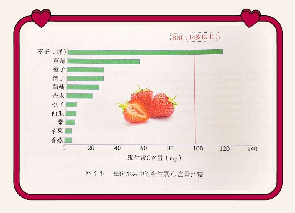 天然维c和药物维c有什么区别,天然维c与药物维c有什么不同的