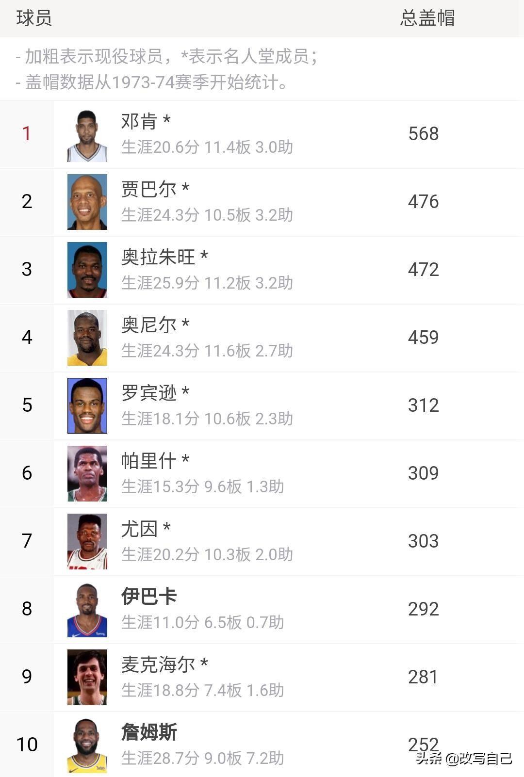 詹姆斯有几个数据在历史前十,詹姆斯历史地位能排进前十吗