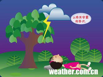 雷电防护常识100条,东莞雷电防护