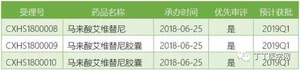 2019年重磅新药,即将上市的新药有哪些