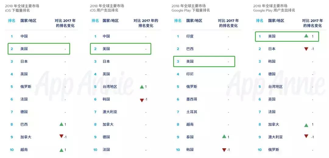 中国手游厂商合计吸金19.6亿美元,2023年中国手游收入top30