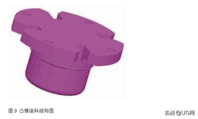 常规薄壁模具解决方案,模具镶套结构