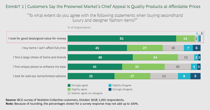 中古奢侈品二手店香奈儿,gucci卖的包包