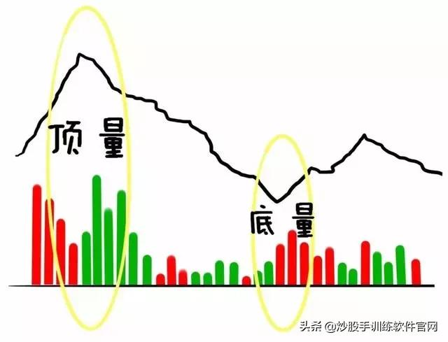 分时图最好的一本书,最好用的分时图