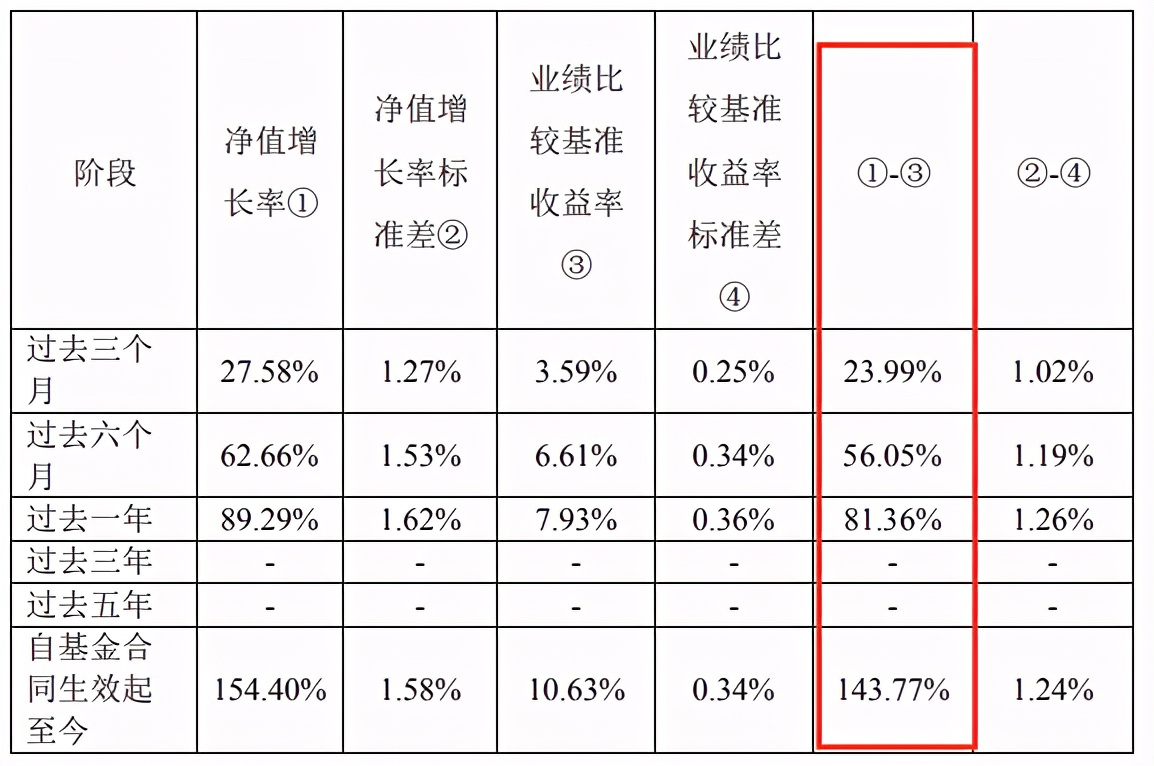 易方达瑞恒混合基金今日净值,易方达瑞恒灵活配置混合机构占比