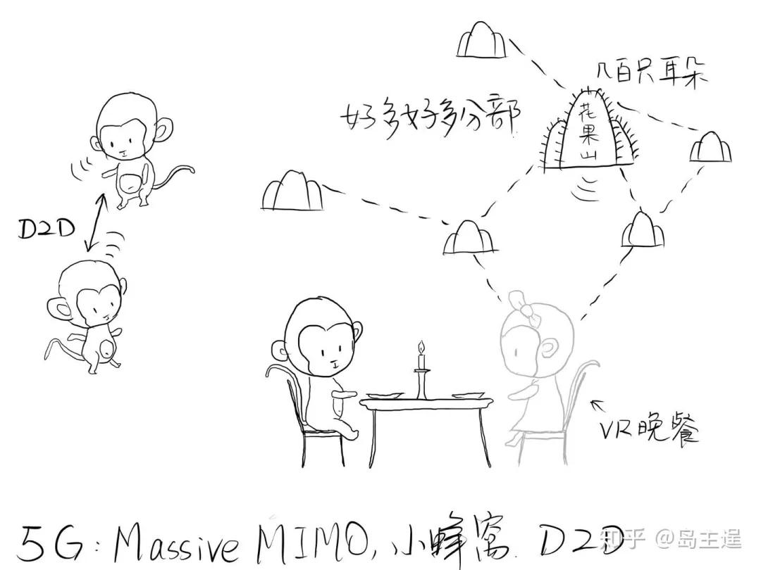 2g到5g网速之间的区别,1g2g3g4g5g网速区别