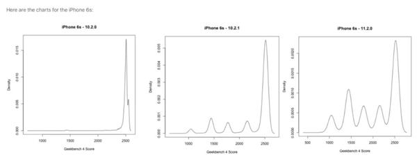 能让iphone不卡顿的设置,让iphone不降频