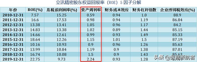 立讯精密和富士康哪个待遇好,立讯精密和富士康工人收入对比