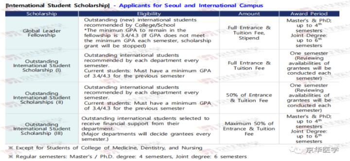 韩国医学留学选校介绍之延世大学