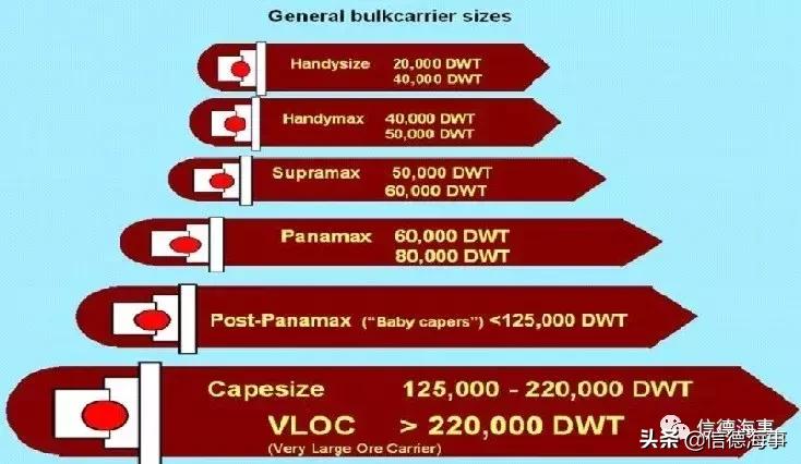收藏木船模型,最全船舶种类介绍