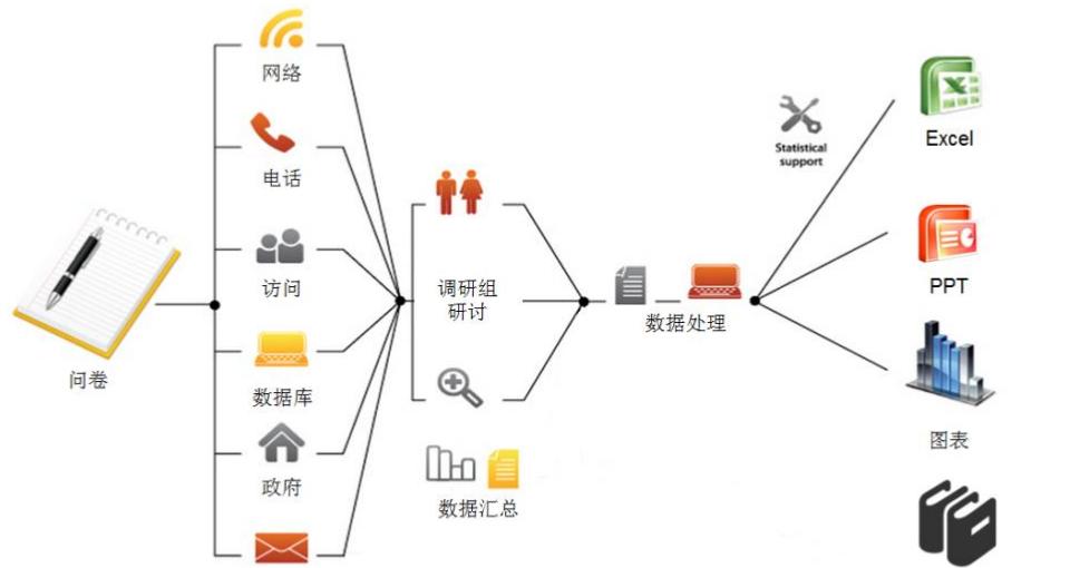 如何做市场调研,如何做好市场调研问卷