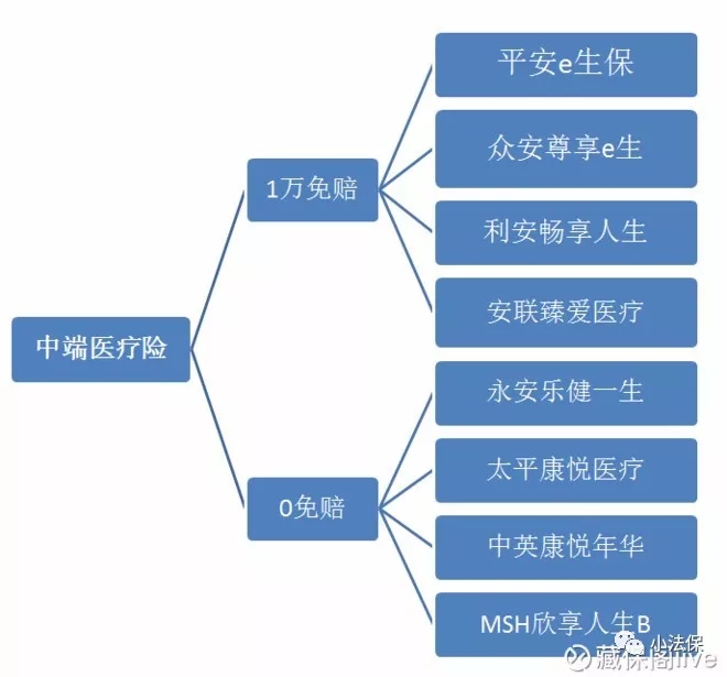 60岁中端医疗险,中端医疗险一览表