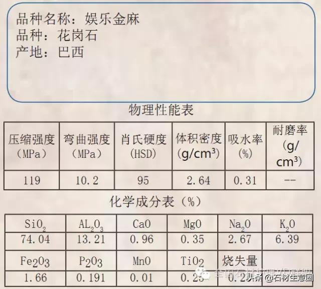 天然石材20跟25的区别,天然石材含有的矿物质几种