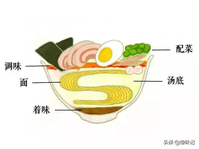 一年卖百亿的美食,最受日本人喜爱的中华料理