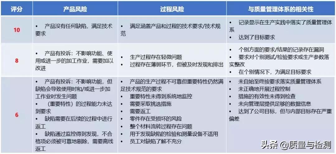 vda6.3培训心得报告,vda6.3审核过程中的开放性提问