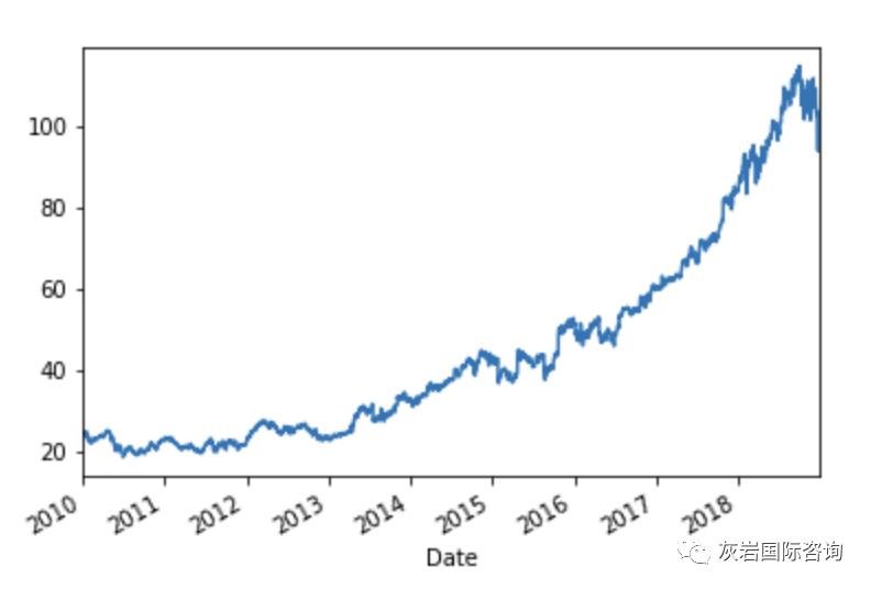 量化交易入门与python,量化交易入门与python实践