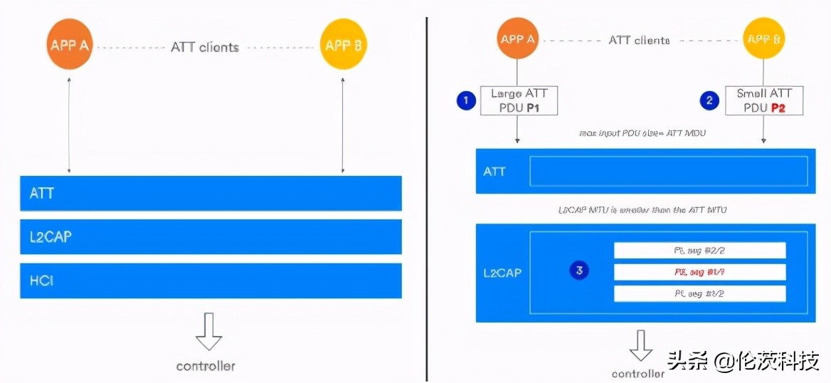 蓝牙5.2有延迟吗,蓝牙5.2功能