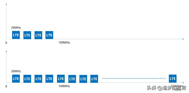 5g牌照发放给的运营商,5g牌照发放时间最新消息