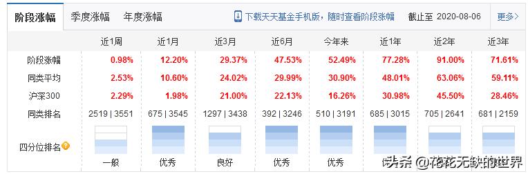 隐形王者，细分农业基金有哪些？,附名单