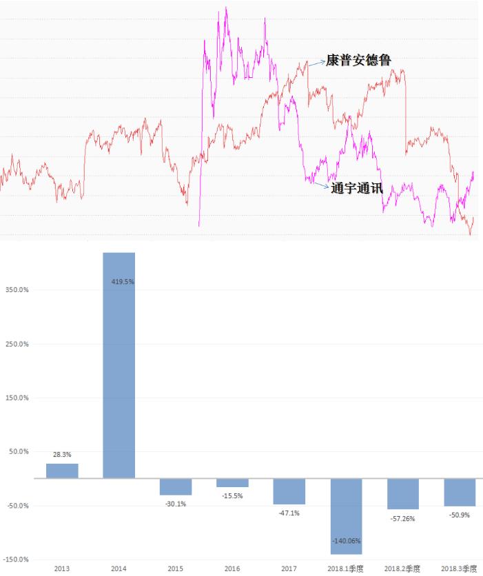 5g实际上就是4g吗,5g就是个噱头