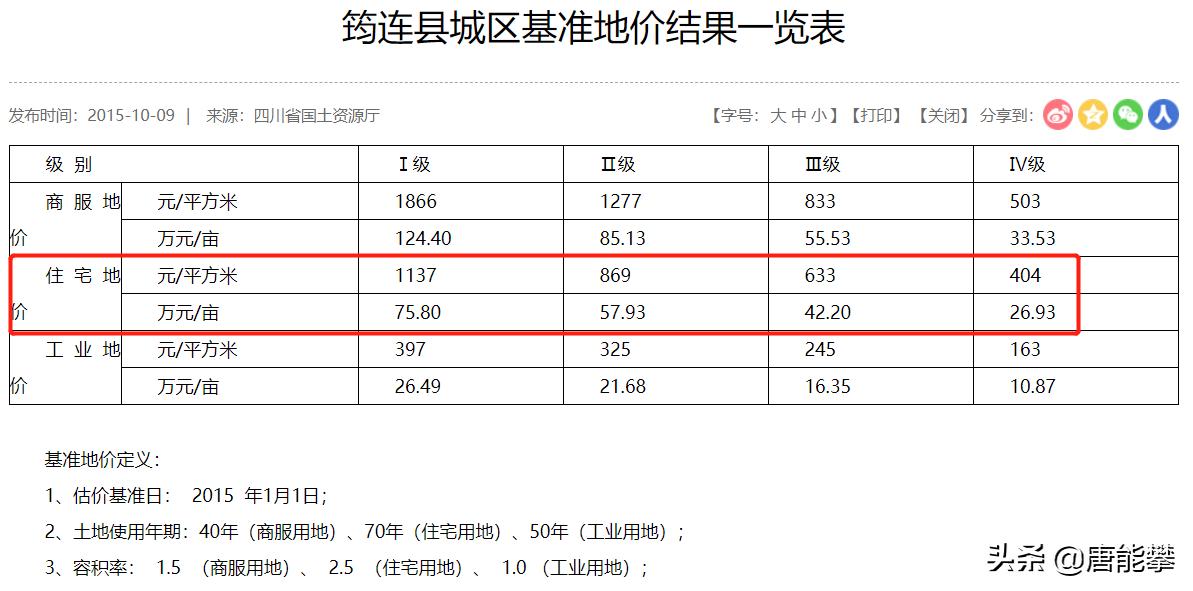 2017年宜宾县房价,宜宾筠连房价最新消息