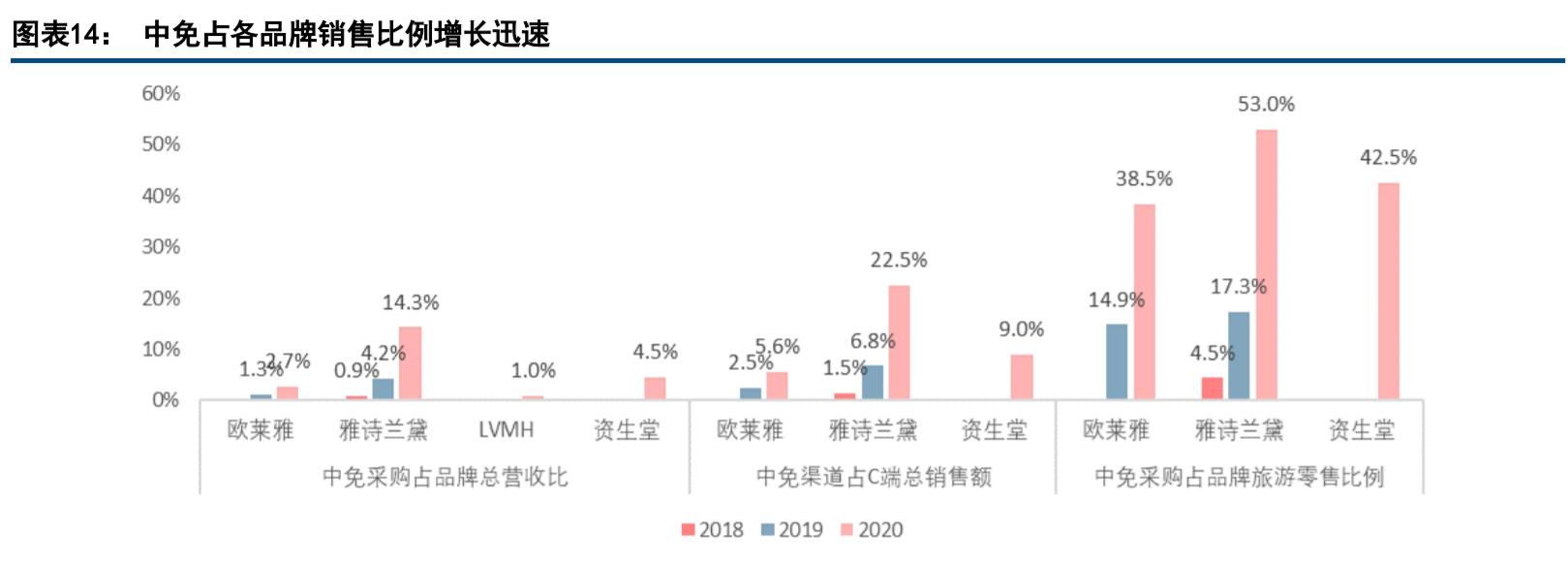 现代休闲服务业发展趋势,休闲服务业的趋势