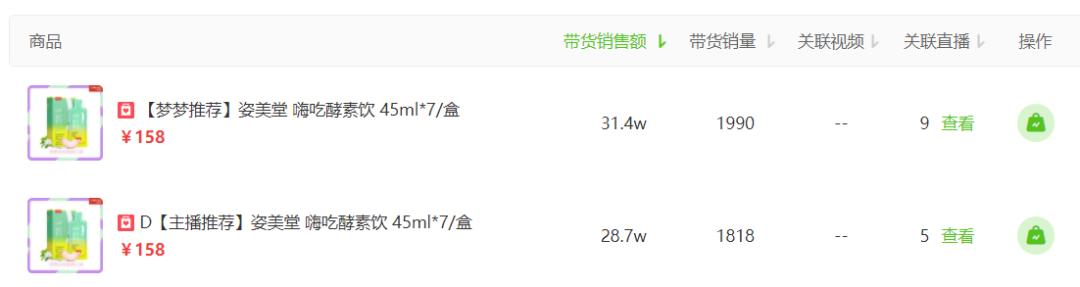 胖、丑、老即原罪？瘦身、美容品牌助推容貌焦虑