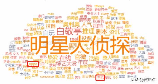 oppo营销案例精彩之处,oppo营销策略大全