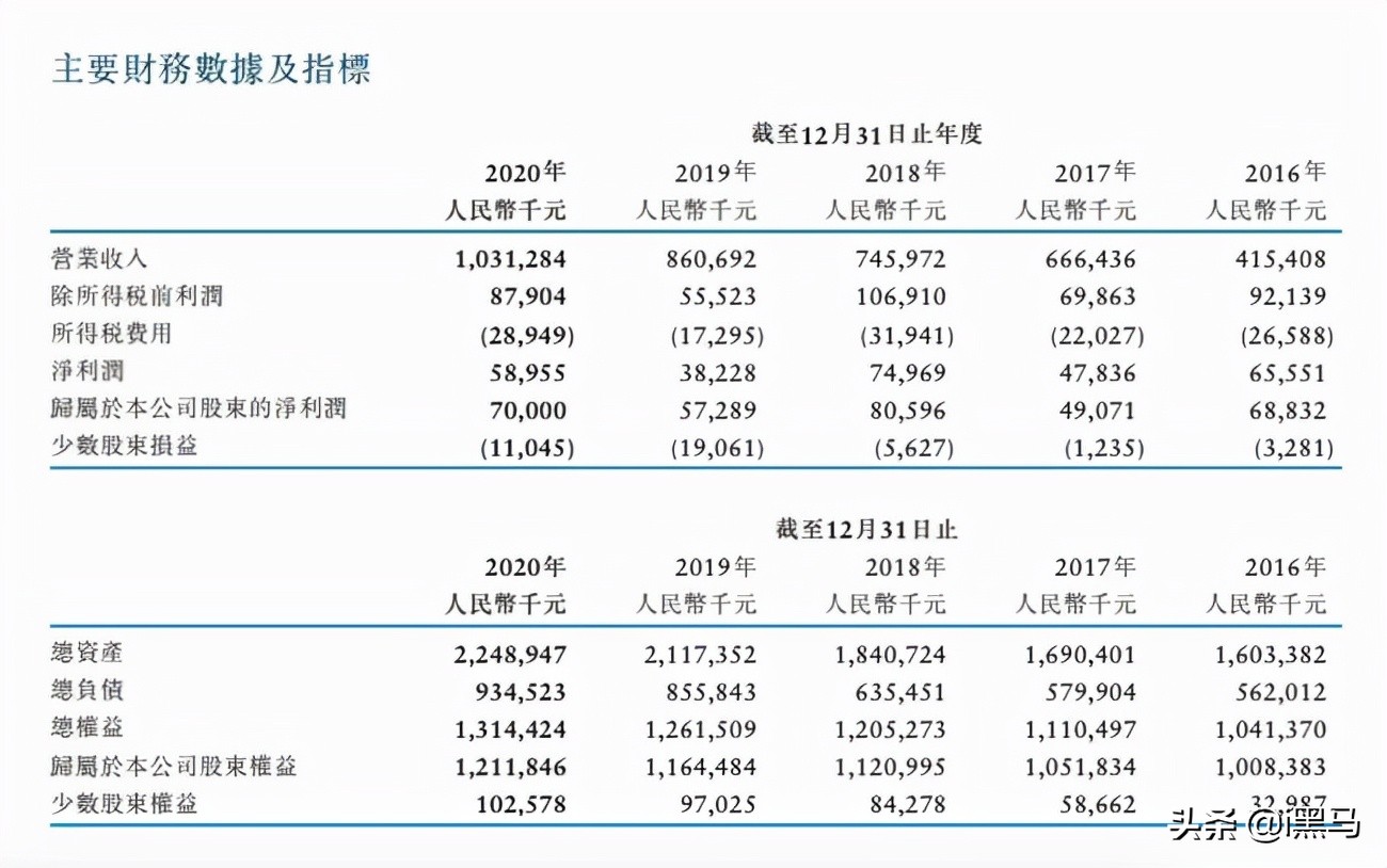 一对温州夫妇，把精神专科医院做上市了
