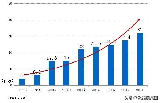 含金量最高黄金一代,最有含金量的签证