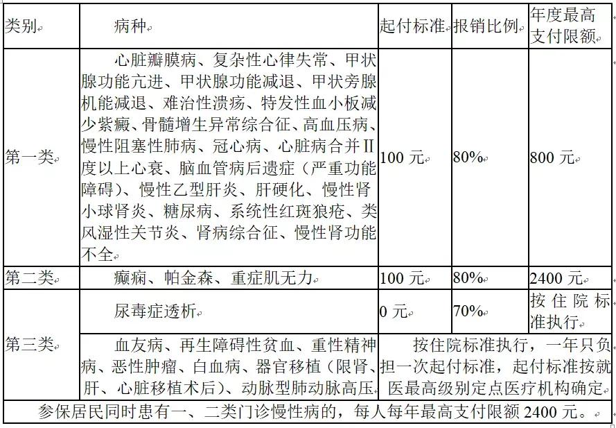 秦皇岛医疗保险新政策,秦皇岛市大学生医疗保险政策