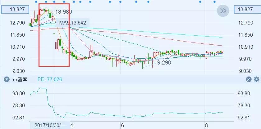 皇庭国际股票会爆雷吗,皇庭国际最新消息重组成功