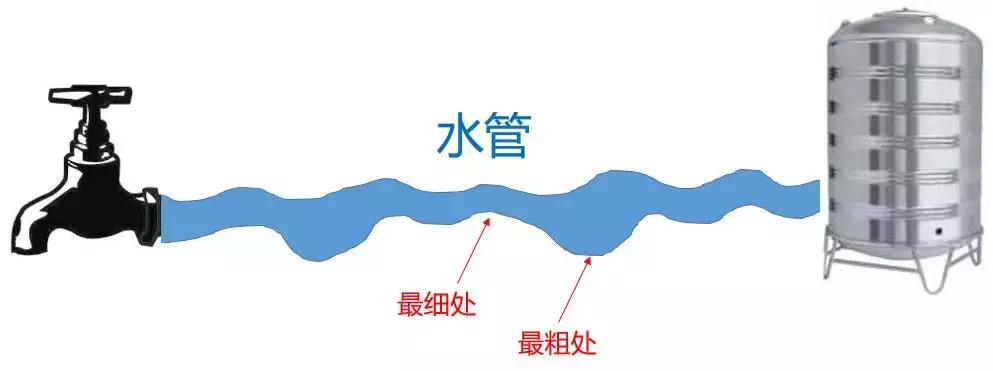 网络正常的情况下抖音刷不了,刷不了抖音