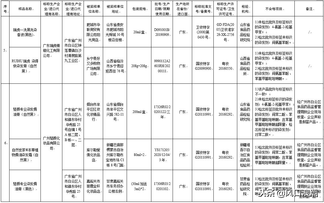 80批次化妆品检验不合格，一查就出漏子，你们还敢用吗？