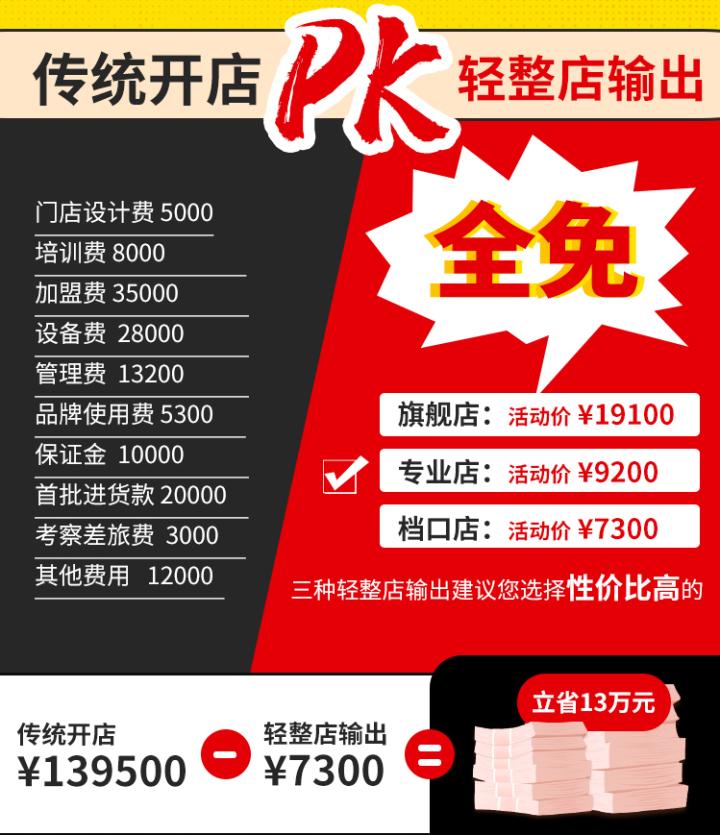 为何行业人士均为好西好公司的“轻整店输出”创业新模式叫好？