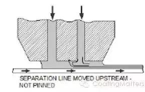 锂电池涂布技术讲解,锂电池涂布工艺介绍