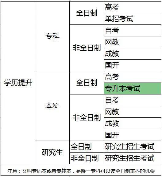自考和统招本科哪个含金量高,自考本科跟统招本科有什么区别