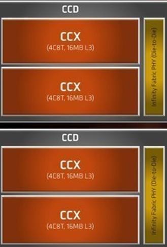 cpu缓存3和6区别大吗,cpu三级缓存影响剪辑吗