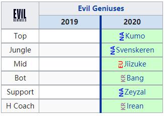 lcs赛区2024春季赛积分榜,2022lck春季赛各战队首发名单