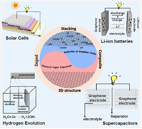 石墨烯超导材料前沿介绍视频,石墨烯复合材料综述