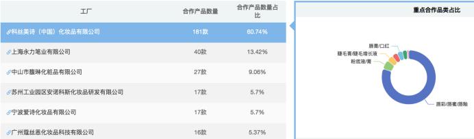 为什么珂拉琪只卖唇釉,珂拉琪一共出过多少个唇釉
