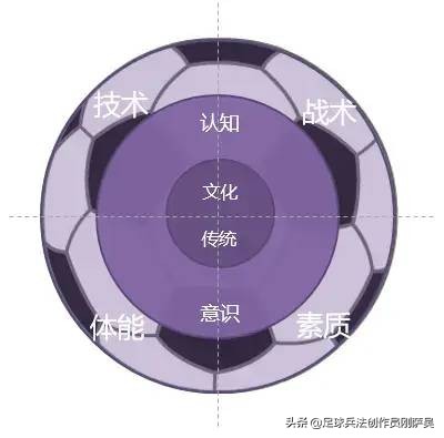 足球战术与阵容讲解,足球战术部分解析