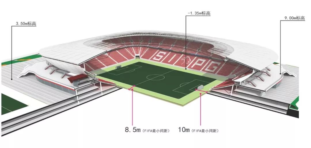 中国青岛在建的亚洲杯足球场,浦东2019足球场